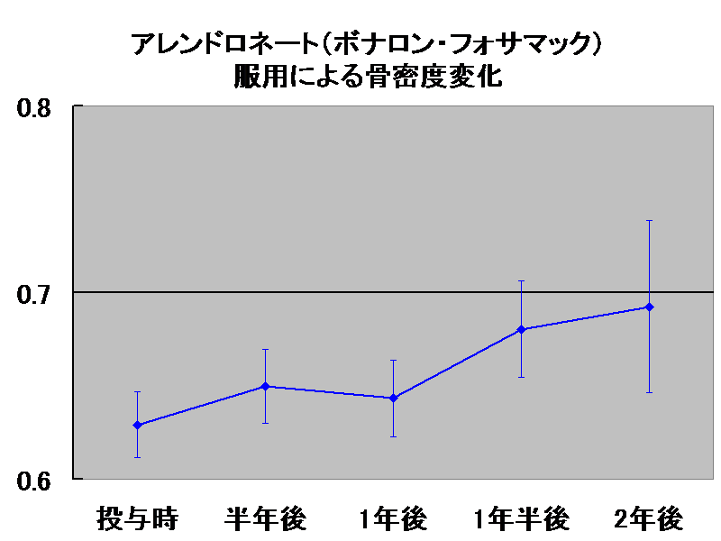 2. 治療方法